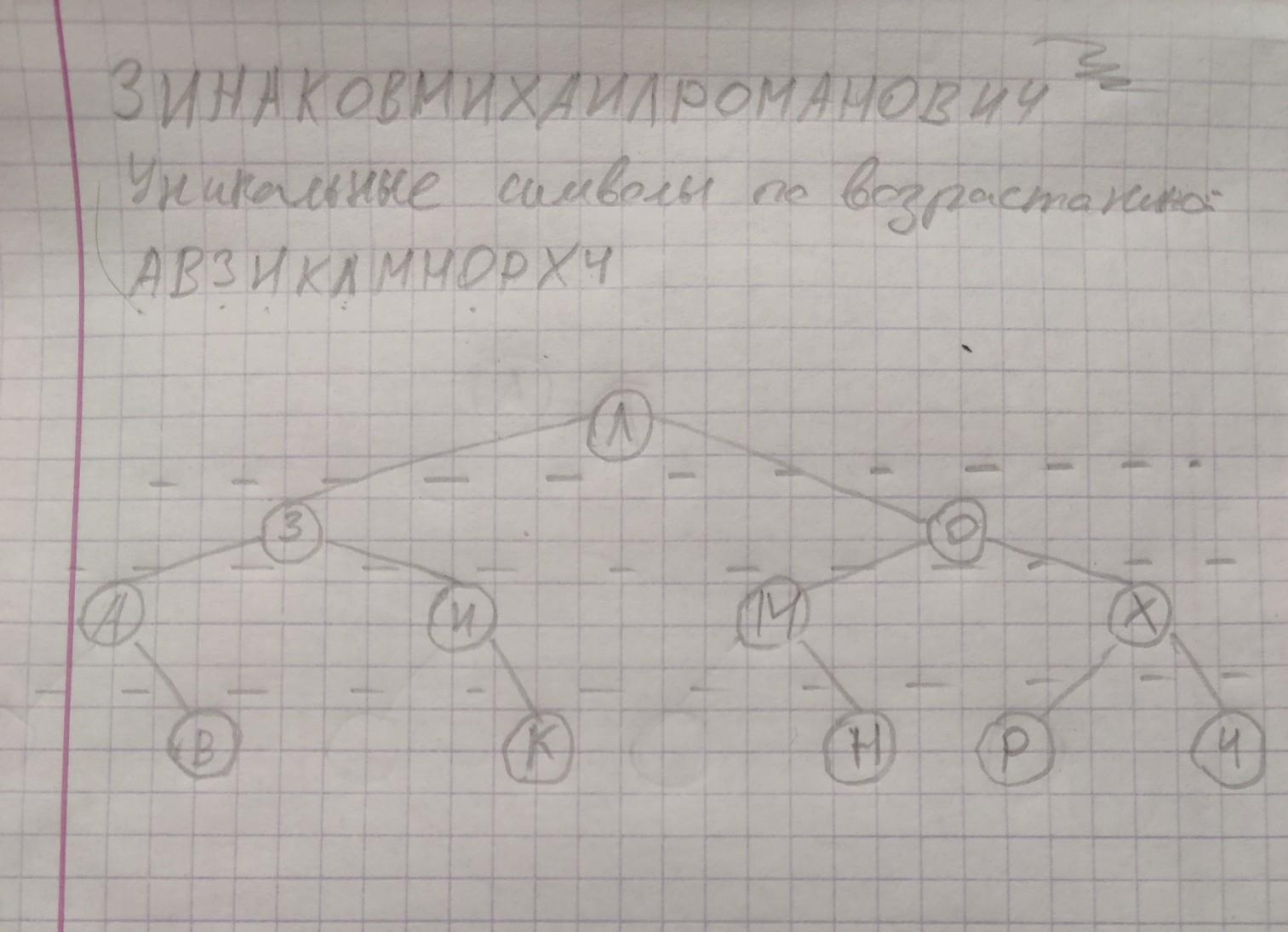 Решение задания
